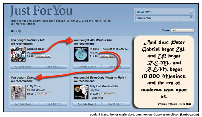 I wonder what it would have recommended if I had bought any 10,000 Maniacs.