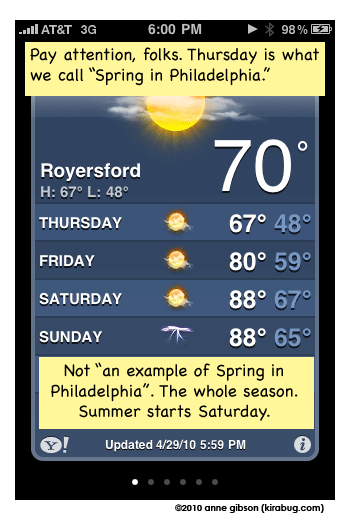 Fall tends to be a bit longer. Two or three weeks even.